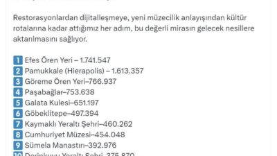 ANKARA, – KÜLTÜR ve Turizm Bakanı Mehmet Nuri Ersoy, “2025