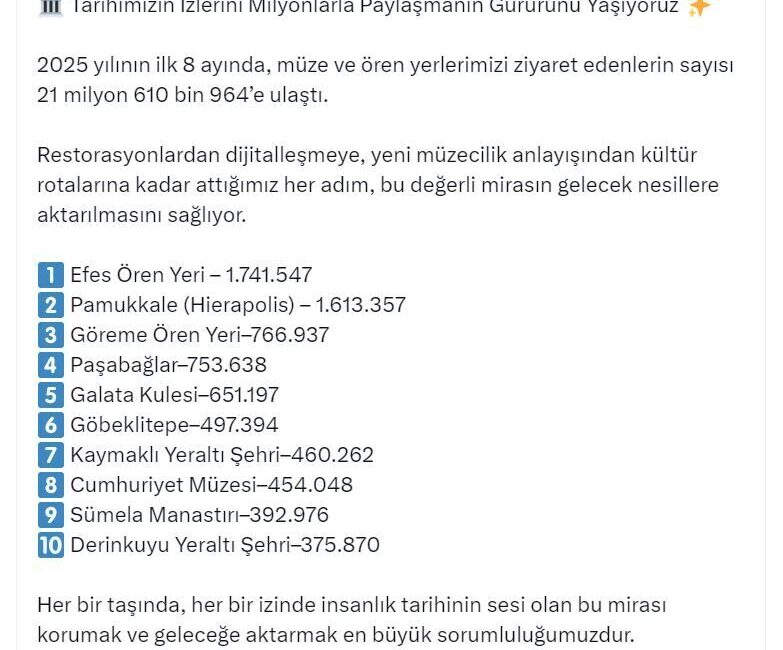 ANKARA, – KÜLTÜR ve Turizm Bakanı Mehmet Nuri Ersoy, “2025
