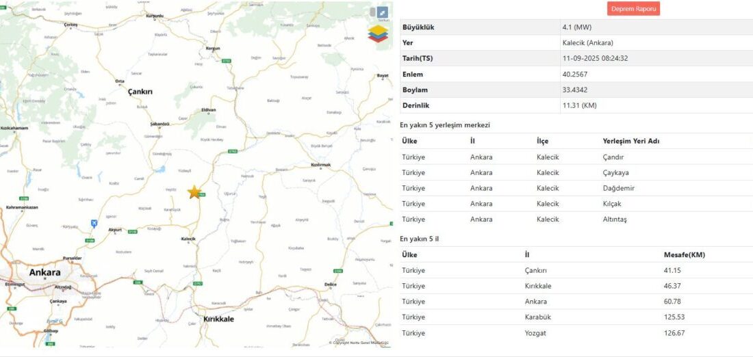 ANKARA, – ANKARA’nın Kalecik ilçesinde Richter ölçeğine göre 4.1 büyüklüğünde