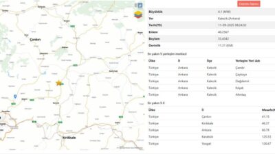 ANKARA, – ANKARA’nın Kalecik ilçesinde Richter ölçeğine göre 4.1 büyüklüğünde