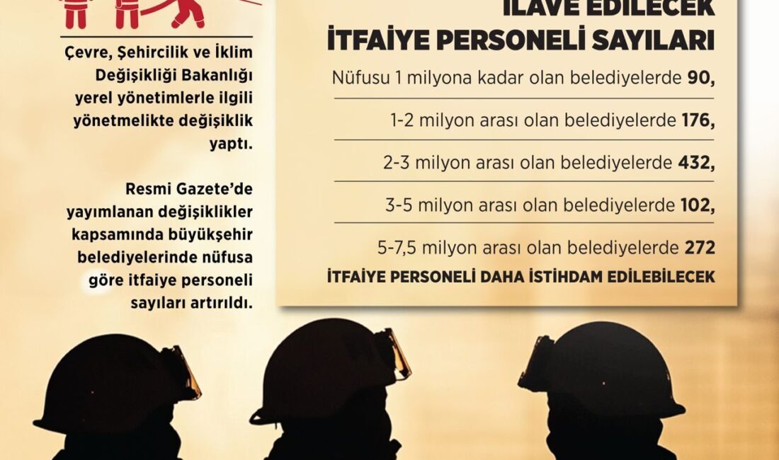 ANKARA, – ÇEVRE, Şehircilik ve İklim Değişikliği Bakanı Murat Kurum,