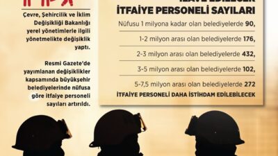 ANKARA, – ÇEVRE, Şehircilik ve İklim Değişikliği Bakanı Murat Kurum,