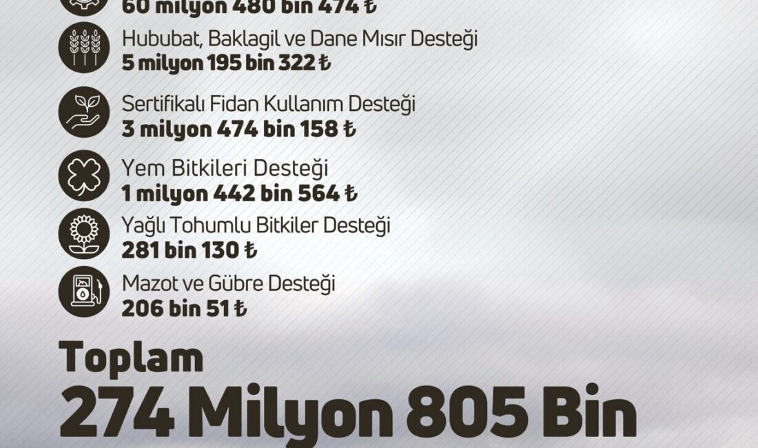 ANKARA, – TARIM ve Orman Bakanı İbrahim Yumaklı, “274 milyon