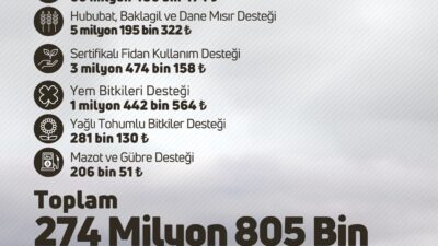 ANKARA, – TARIM ve Orman Bakanı İbrahim Yumaklı, “274 milyon