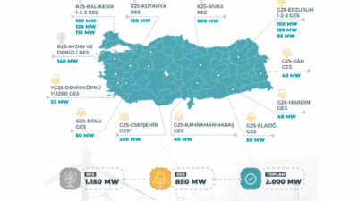 Enerji ve Tabii Kaynaklar Bakanı Alparslan Bayraktar’ın geçtiğimiz hafta İzmir’de