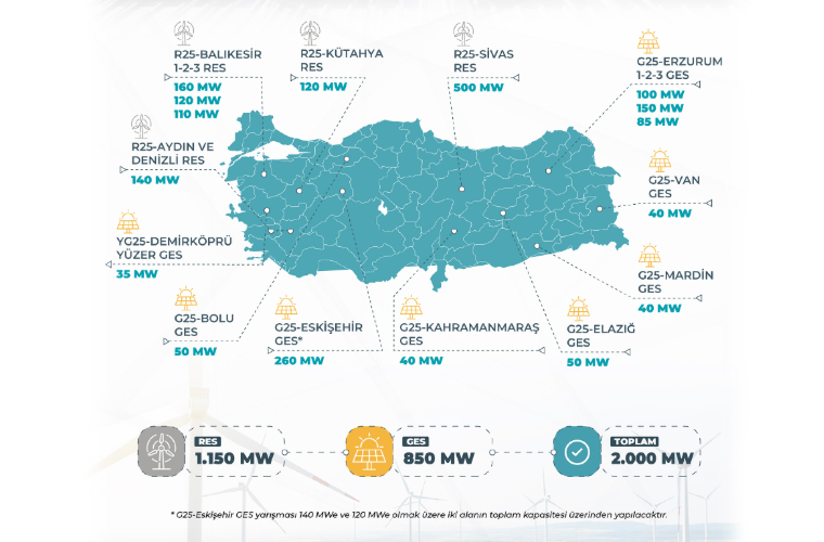 Enerji ve Tabii Kaynaklar Bakanı Alparslan Bayraktar’ın geçtiğimiz hafta İzmir’de