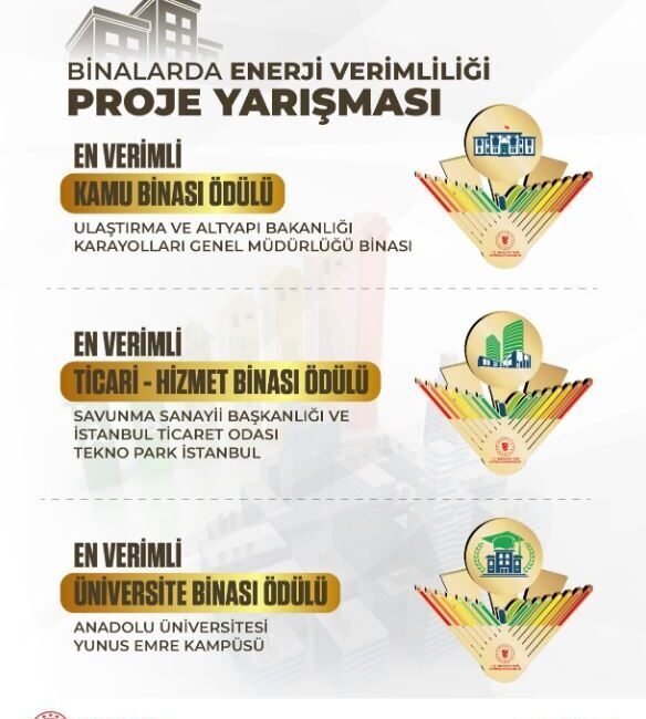 Nisa MİĞAL/ANKARA, – TÜRKİYE’de enerji verimliliği farkındalığının artırılması amacıyla bu
