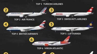 İbrahim YILDIZ/İSTANBUL, – SKYTRAX World Airline Awards ödülleri kapsamında Türk