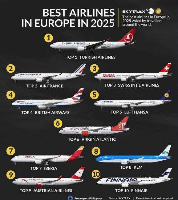 İbrahim YILDIZ/İSTANBUL, – SKYTRAX World Airline Awards ödülleri kapsamında Türk