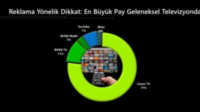 Tuçe GÖLCÜ-Feridun AÇIKGÖZ/İSTANBUL, – TELEVİZYON İzleme Araştırmaları Anonim Şirketi’nin (TİAK)