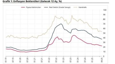 ANKARA, – TÜRKİYE Cumhuriyet Merkez Bankası (TCMB), eylül ayında 12