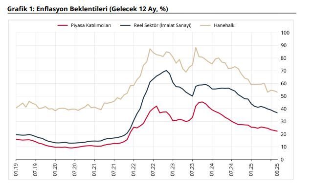ANKARA, – TÜRKİYE Cumhuriyet Merkez Bankası (TCMB), eylül ayında 12