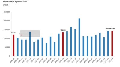 ANKARA, – TÜRKİYE İstatistik Kurumu (TÜİK), Türkiye genelinde konut satışlarının