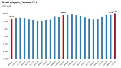 ANKARA, – TÜRKİYE İstatistik Kurumu (TÜİK), sanayi, inşaat ve ticaret-hizmet