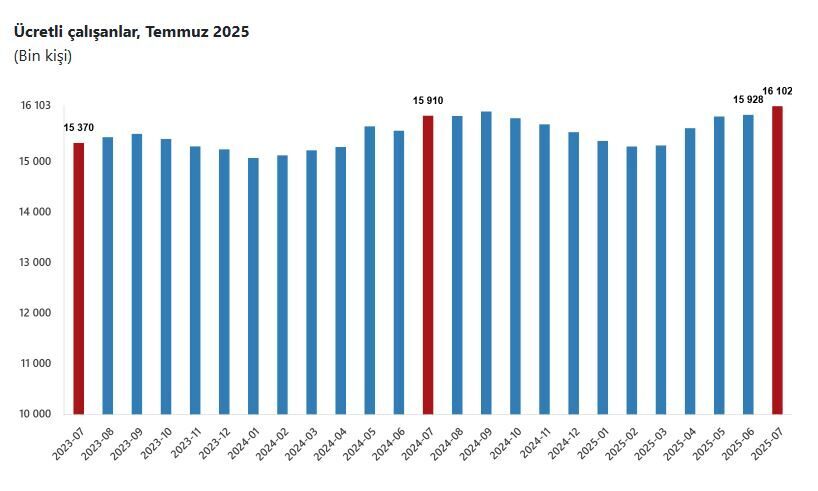 ANKARA, – TÜRKİYE İstatistik Kurumu (TÜİK), sanayi, inşaat ve ticaret-hizmet