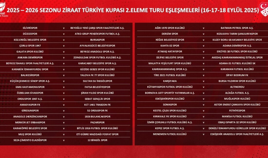 İSTANBUL, –TÜRKİYE Kupası 2’nci Eleme Turu Kura Çekimi, TFF Riva