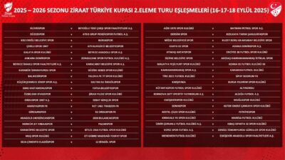 İSTANBUL, –TÜRKİYE Kupası 2’nci Eleme Turu Kura Çekimi, TFF Riva