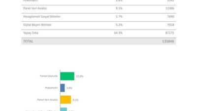 ANKARA, – YÜKSEKÖĞRETİM Kurulu’nca (YÖK) hayata geçirilen Veri Analizi Okulu