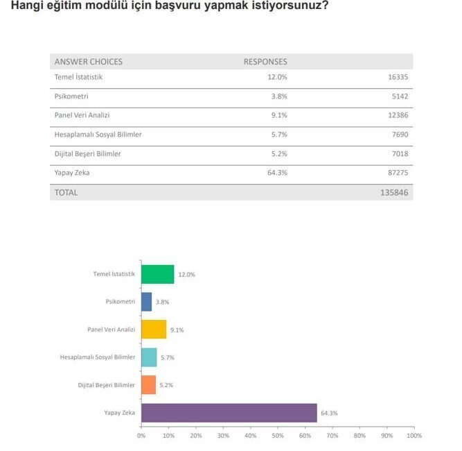 ANKARA, – YÜKSEKÖĞRETİM Kurulu’nca (YÖK) hayata geçirilen Veri Analizi Okulu