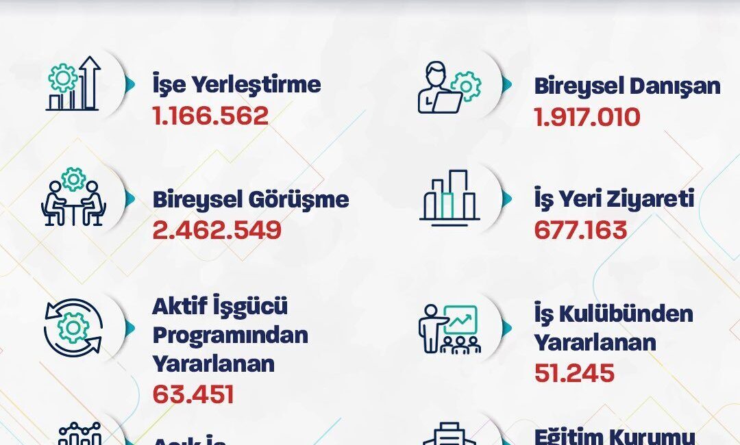 ANKARA, – ÇALIŞMA ve Sosyal Güvenlik Bakanı Vedat Işıkhan, İŞKUR