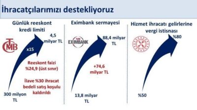 ANKARA, – HAZİNE ve Maliye Bakanı Mehmet Şimşek, “İhracatçılarımızın finansmana