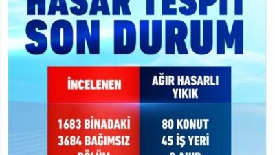 ‘127 BAĞIMSIZ BÖLÜM AĞIR HASARLI VEYA YIKIK’ Çevre, Şehircilik ve