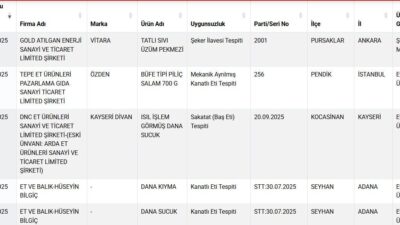 Gizem CENGİL/ANKARA, – TARIM ve Orman Bakanlığı, taklit- tağşiş yapılan