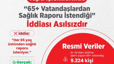 ANKARA, -TAPU ve Kadastro Genel Müdürlüğü, 65 yaş üzeri vatandaşlardan