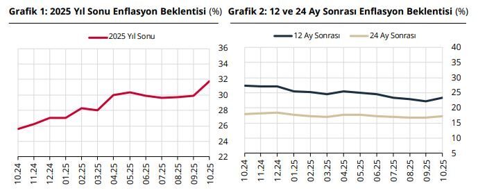ANKARA, – TÜRKİYE Cumhuriyet Merkez Bankası (TCMB), ekim ayında piyasa