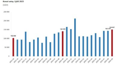 ANKARA, – TÜRKİYE İstatistik Kurumu (TÜİK), Türkiye genelinde konut satışlarının