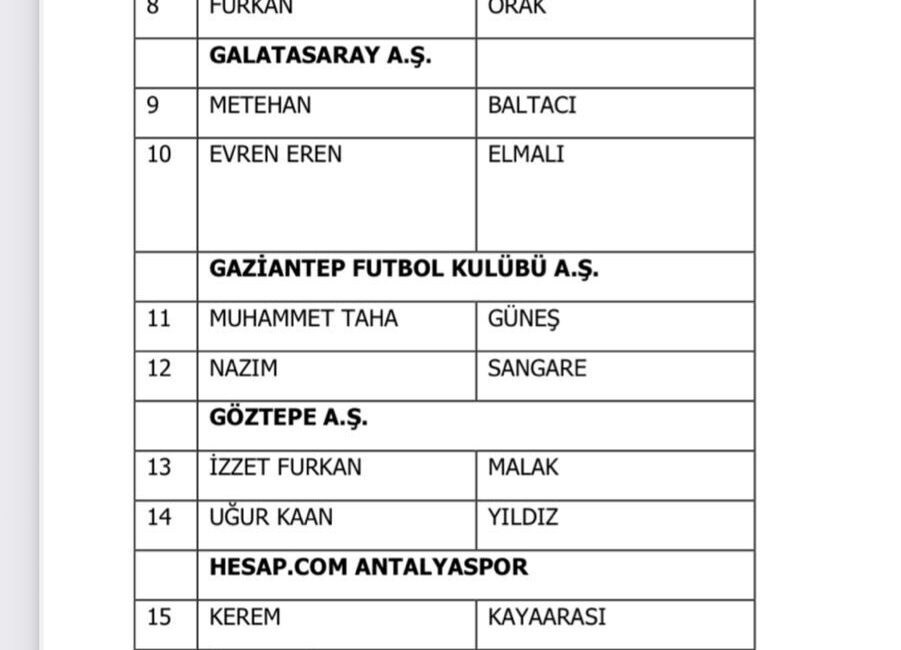İSTANBUL, – TÜRKİYE Futbol Federasyonu Hukuk Kurulu, aralarında Galatasaray’dan Eren