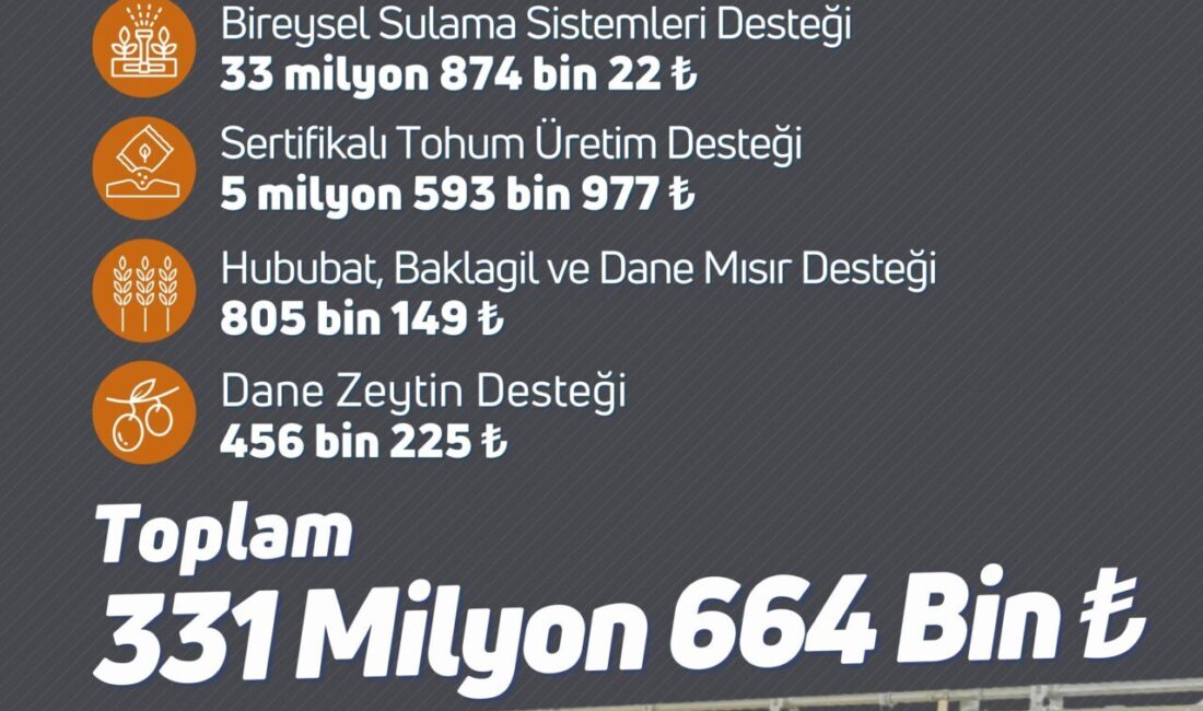 ANKARA, – TARIM ve Orman Bakanı İbrahim Yumaklı, çiftçilerin hesaplarına