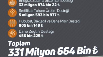 ANKARA, – TARIM ve Orman Bakanı İbrahim Yumaklı, çiftçilerin hesaplarına