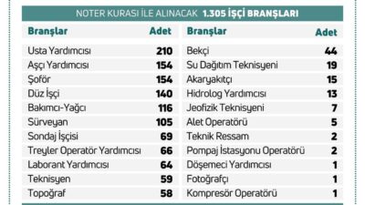 ANKARA, – TARIM ve Orman Bakanı İbrahim Yumaklı, Devlet Su