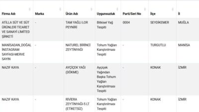 Gizem CENGİL/ANKARA, – TARIM ve Orman Bakanlığı, taklit-tağşiş yapılan gıdalar