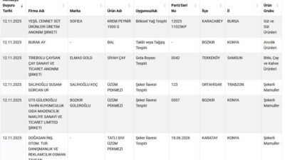 Gizem CENGİL/ANKARA, – TARIM ve Orman Bakanlığı, taklit-tağşiş yapılan gıdalar