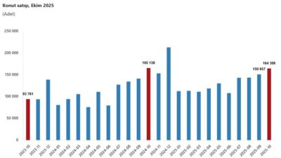 ANKARA, – TÜRKİYE İstatistik Kurumu (TÜİK), Türkiye genelinde konut satışlarının,