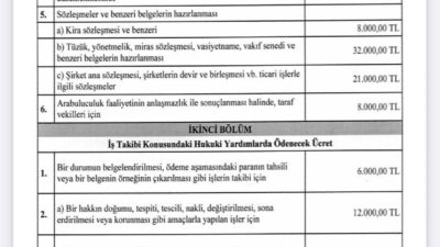 Umutcan ÖREN/ ANKARA, – AVUKATLIK Asgari Ücret Tarifesi (AAÜT) Resmi