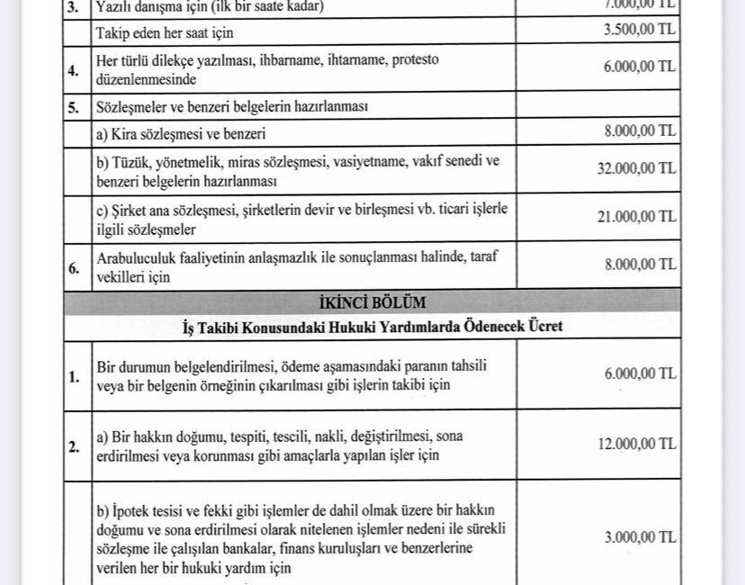 Umutcan ÖREN/ ANKARA, – AVUKATLIK Asgari Ücret Tarifesi (AAÜT) Resmi