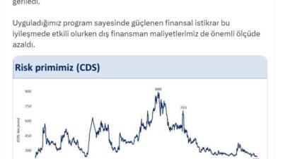 ANKARA, – HAZİNE ve Maliye Bakanı Mehmet Şimşek, “Risk primimiz