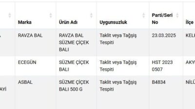 Gizem CENGİL/ANKARA, -TARIM ve Orman Bakanlığı, taklit-tağşiş yapılan gıdalar listesini