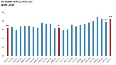 ANKARA, – TÜRKİYE İstatistik Kurumu (TÜİK), ekim ayında dış ticaret