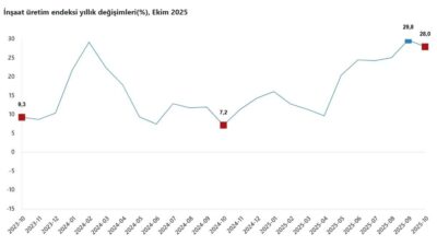 Aybala MELEK/ANKARA, – TÜRKİYE İstatistik Kurumu (TÜİK), ekim ayında inşaat