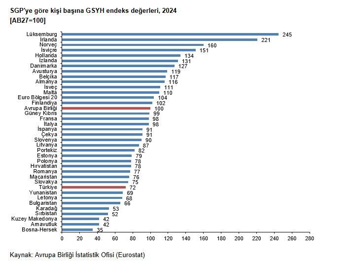 ANKARA, – TÜRKİYE İstatistik Kurumu (TÜİK), 2024 yılında Türkiye’nin satın