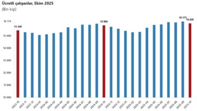 Aybala MELEK/ANKARA, – TÜRKİYE İstatistik Kurumu (TÜİK), ekim ayında, sanayi,