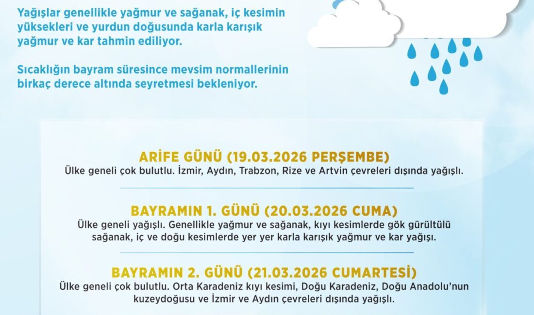ANKARA, – METEOROLOJİ Genel Müdürlüğü’nün tahminlerine göre, Ramazan Bayramı’nda yurt