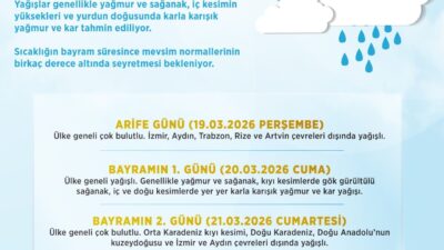 ANKARA, – METEOROLOJİ Genel Müdürlüğü’nün tahminlerine göre, Ramazan Bayramı’nda yurt