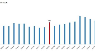 Umutcan ÖREN/ANKARA, – TÜRKİYE İstatistik Kurumu (TÜİK), ocak ayında dış