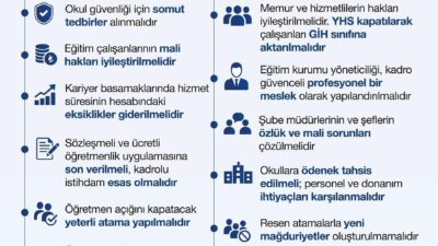 ANKARA, – EĞİTİMCİLER Birliği Sendikası (Eğitim-Bir-Sen) 2025-2026 eğitim-öğretim yılının sona