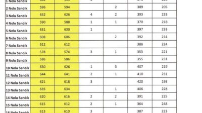 İSTANBUL, – FENERBAHÇE Spor Kulübü’nde 6-7 Haziran 2026 tarihinde yapılan